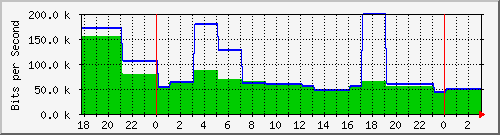 dkmail.danken.com.tw_enp3s0 Traffic Graph