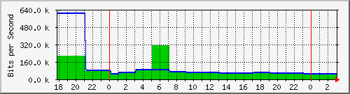 dkmail.danken.com.tw_enp4s0 Traffic Graph