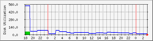 dkms031 Traffic Graph