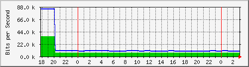 imap.tz.danken.tw_ppp0 Traffic Graph