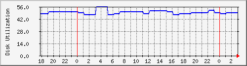 lharry1 Traffic Graph