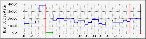 lynxmail1 Traffic Graph