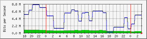 mail.123ttw.com.tw_enp3s0 Traffic Graph