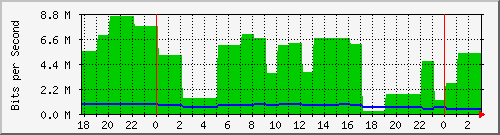 mail.123ttw.com.tw_enp4s0 Traffic Graph