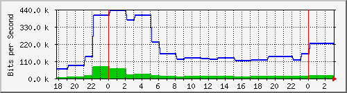 mail.lynxgift.com.tw_enp2s1 Traffic Graph