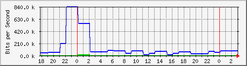 mail.lynxgift.com.tw_enp2s2 Traffic Graph