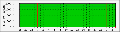 mbox.danken.com.tw_eno1 Traffic Graph