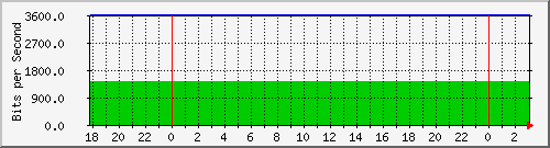 mbox.danken.com.tw_eno2 Traffic Graph