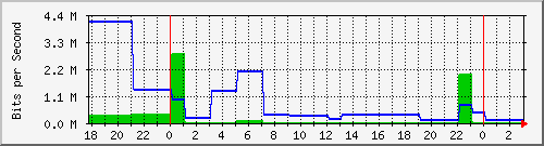 ms1.danken.com.tw_enp1s0 Traffic Graph