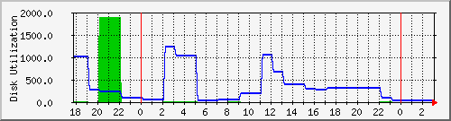 sinher1 Traffic Graph