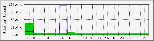 trader.danken.com.tw_ens33 Traffic Graph