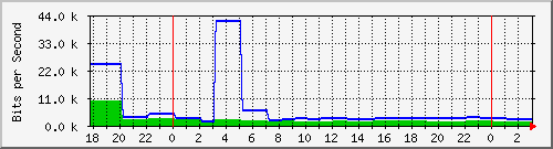 trader.danken.com.tw_ens37 Traffic Graph