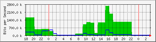 tz2proxy.oreilly.tw_enp2s0 Traffic Graph