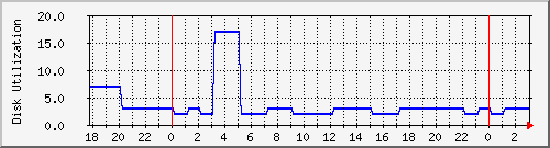 tzproxy1 Traffic Graph